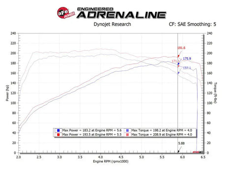 aFe Takeda Momentum Pro 5R Cold Air Intake System 17-20 Hyundai Elantra Sport L4-1.6L (t) - Truck & Automotive