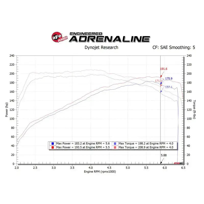 aFe Takeda Momentum Pro 5R Cold Air Intake System 17-20 Hyundai Elantra Sport L4-1.6L (t) - Truck & Automotive