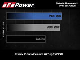 aFe Takeda Momentum Pro 5R Cold Air Intake System 17-20 Hyundai Elantra Sport L4-1.6L (t) - Truck & Automotive