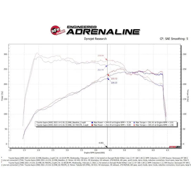 aFe 56-70037R aFe Takeda Momentum Pro 5R Cold Air Intake System 2021 Toyota Supra L4 2.0L Turbo