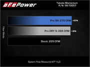 aFe Takeda Momentum Pro 5R Cold Air Intake System 2022 Hyundai Elantra N - Truck & Automotive