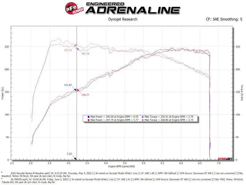 aFe Takeda Momentum Pro 5R Cold Air Intake System 2022 Hyundai Elantra N - Truck & Automotive