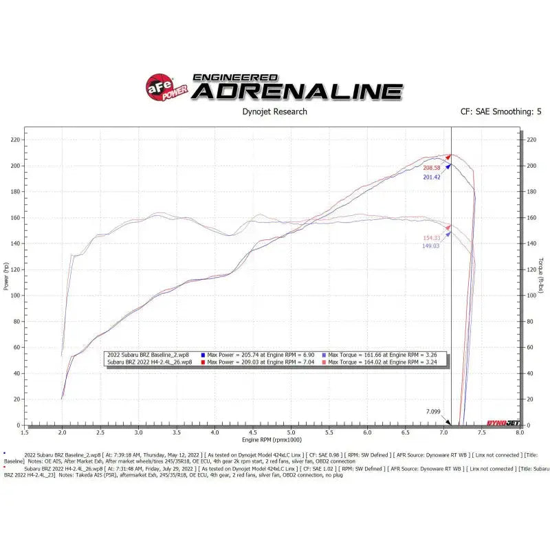 aFe Takeda Momentum Pro 5R Cold Air Intake System 22-23 Subaru BRZ/Toyota GR86 dyno test results showing power and torque gains in a graph format.