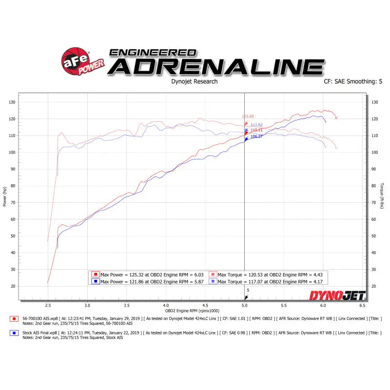 aFe 56-70010D aFe Takeda Momentum Pro DRY S Cold Air Intake System 18-19 Subaru Crosstrek H4 2.0L