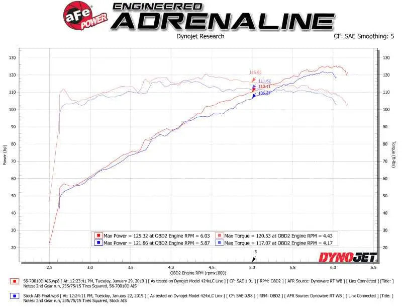 aFe Takeda Momentum Pro DRY S Cold Air Intake System 18-19 Subaru Crosstrek H4 2.0L 