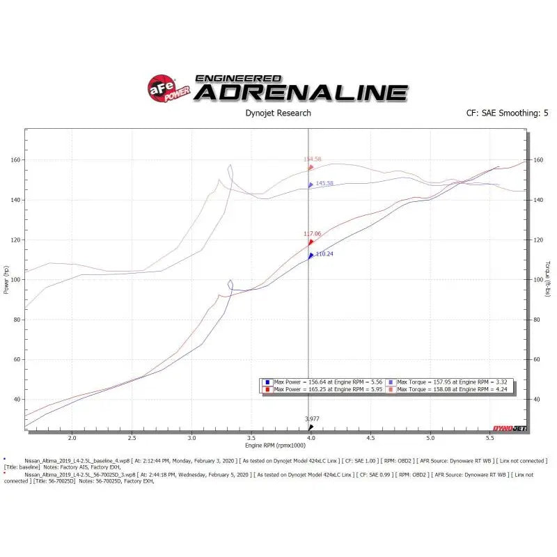 aFe 56-70025D aFe Takeda Momentum Pro Dry S Cold Air Intake System 19-21 Nissan Altima L4-2.5L