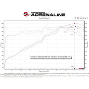 aFe Takeda Momentum Pro Dry S Cold Air Intake System 20-22 Kia Telluride / Hyundai Palisade V6 3.8L - Truck & Automotive