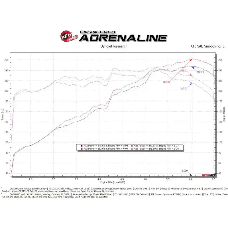 aFe Takeda Momentum Pro Dry S Cold Air Intake System 20-22 Kia Telluride / Hyundai Palisade V6 3.8L - Truck & Automotive