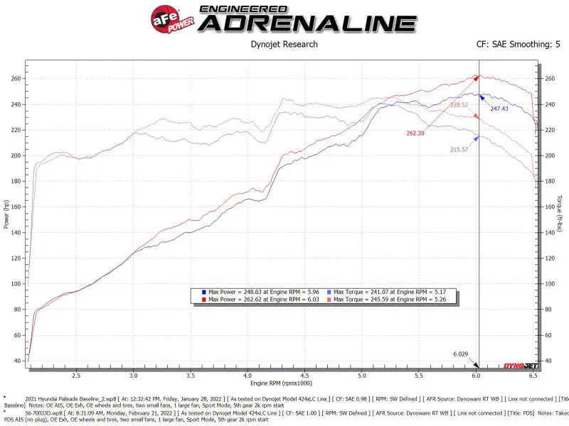 aFe Takeda Momentum Pro Dry S Cold Air Intake System 20-22 Kia Telluride / Hyundai Palisade V6 3.8L - Truck & Automotive