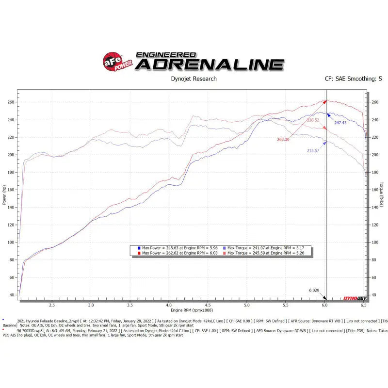 aFe 56-70033D aFe Takeda Momentum Pro Dry S Cold Air Intake System 20-22 Kia Telluride / Hyundai Palisade V6 3.8L