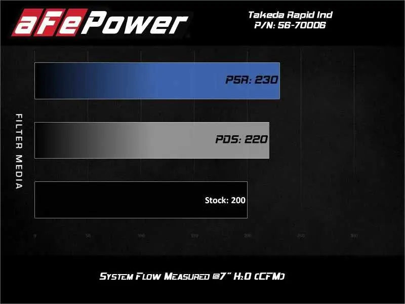 aFe Takeda Stage-2 Pro 5R CAIS 16-19 Mazda MX-5 Miata (MD) 2.0L 