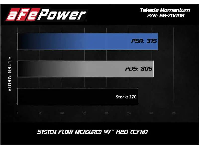 aFe Takeda Stage-2 Pro 5R CAIS 16-19 Mazda MX-5 Miata (MD) 2.0L 