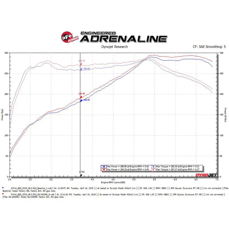 aFe 56-10004R aFe Takeda Stage-2 Pro 5R Cold Air Intake System 16-19 Infinity Q50/Q60 V6-3.0L (tt)