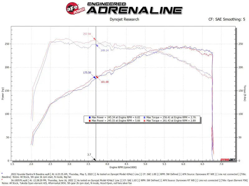 aFe Takeda Stage-2 Pro 5R Cold Air Intake System 2022 Hyundai Elantra N - Truck & Automotive