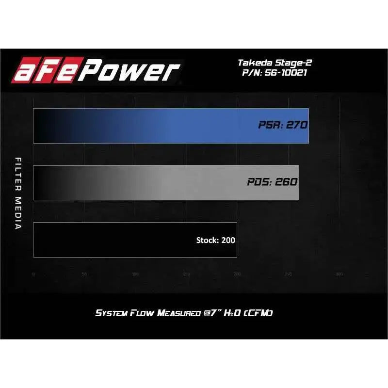 aFe 56-10021D