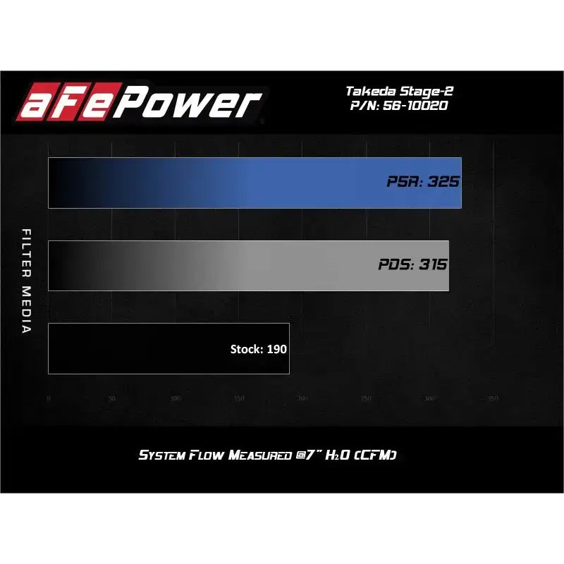 aFe Takeda Stage-2 Pro Dry S Cold Air Intake System 14-18 Mazda 3 L4-2.0L (Black) - Truck & Automotive