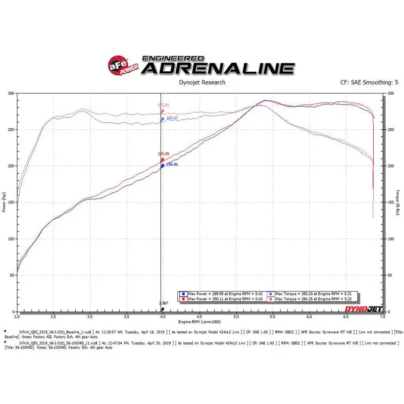 aFe 56-10004D aFe Takeda Stage-2 Pro Dry S Cold Air Intake System 16-19 Infinity Q50/Q60 V6-3.0L (tt)