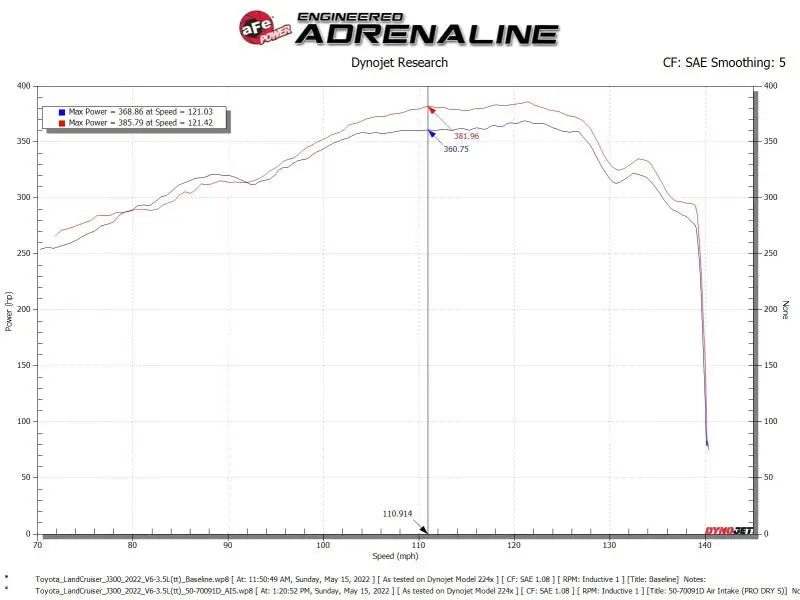 aFe Toyota Land Cruiser 300 Series Momentum GT Coil Air Intake System w/ Pro 5R Media - Truck & Automotive