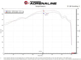 aFe Toyota Land Cruiser 300 Series Momentum GT Coil Air Intake System w/ Pro 5R Media - Truck & Automotive