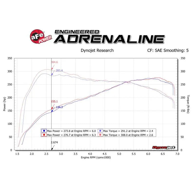 aFe 57-10004R aFe Track Series Carbon Fiber Intake w/Pro 5R Filter BMW M2 (F87) 16-18 L6-3.0L (t) N55