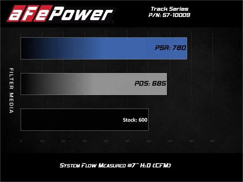 aFe Track Series Carbon Fiber Pro 5R AIS - 19-20 Jeep Grand Cherokee Trackhawk 6.2L - Truck & Automotive