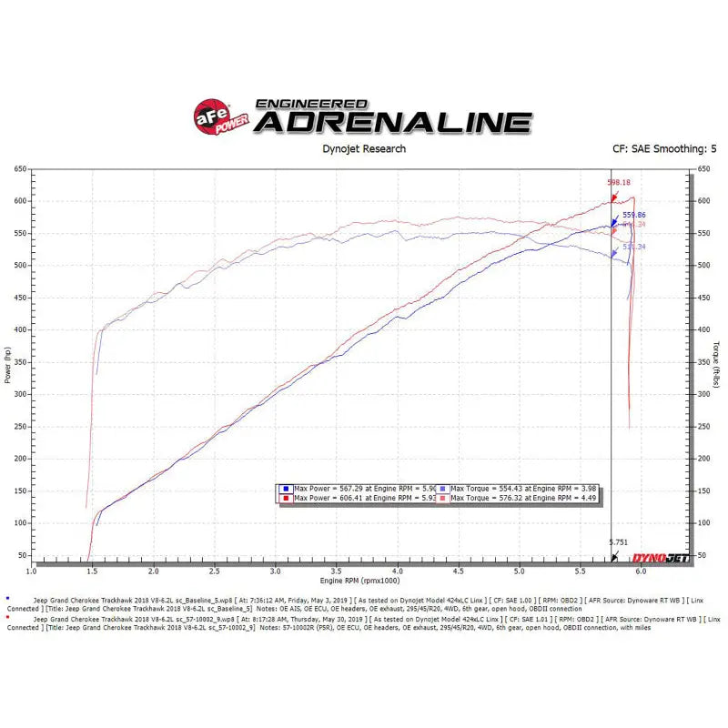 aFe 57-10002R aFe Track Series Carbon Fiber Pro 5R AIS - 2018 Jeep Grand Cherokee Trackhawk (WK2) V8-6.2L(SC)