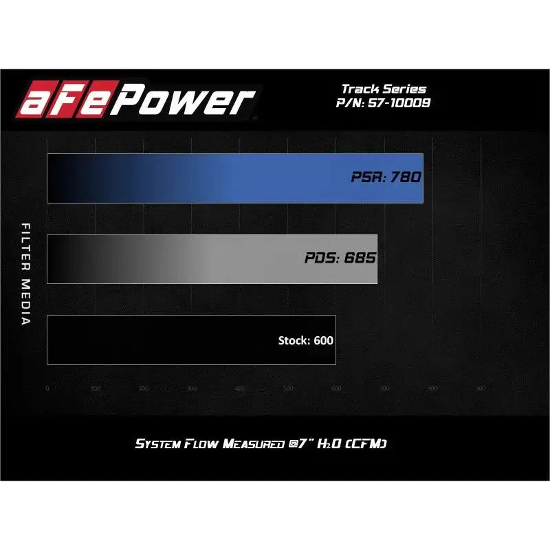 aFe Track Series Carbon Fiber Pro Dry S AIS - 19-20 Jeep Grand Cherokee Trackhawk 6.2L - Truck & Automotive
