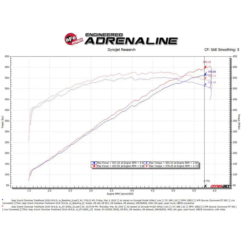 AFE 57-10002D COLD INTAKE TRACKHAWK 2019 6.2L