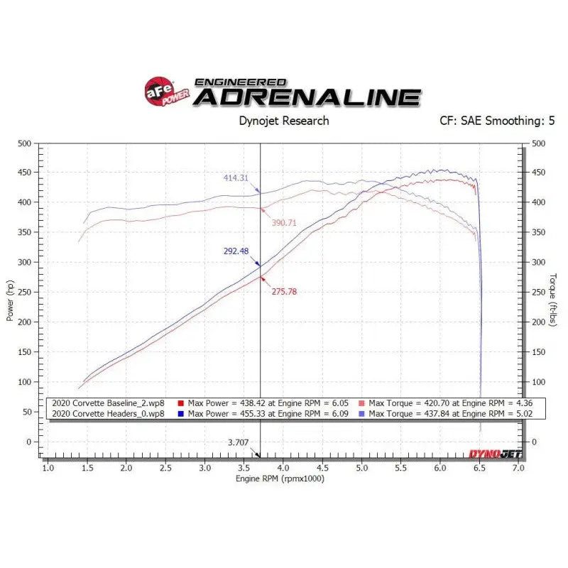 aFe 48-34148-T aFe Twisted 304SS Header 2020 Chevy Corvette (C8) 6.2L V8 - Titanium Ceramic Coated
