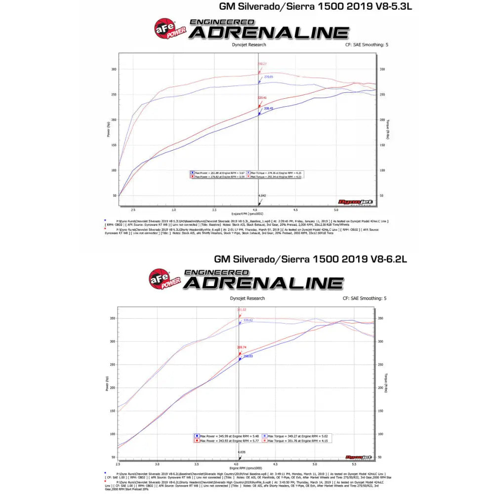 aFe 48-34134 aFe Twisted Steel 1-3/4in 304SS Shorty Headers 2019 GM Silverado / Sierra 1500 V8-5.3L/6.2L