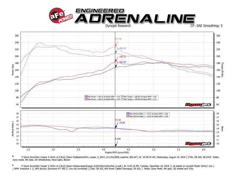 aFe Twisted Steel Street Series Down-Pipe 14-19 MINI Cooper S L4-2.0L (t) 