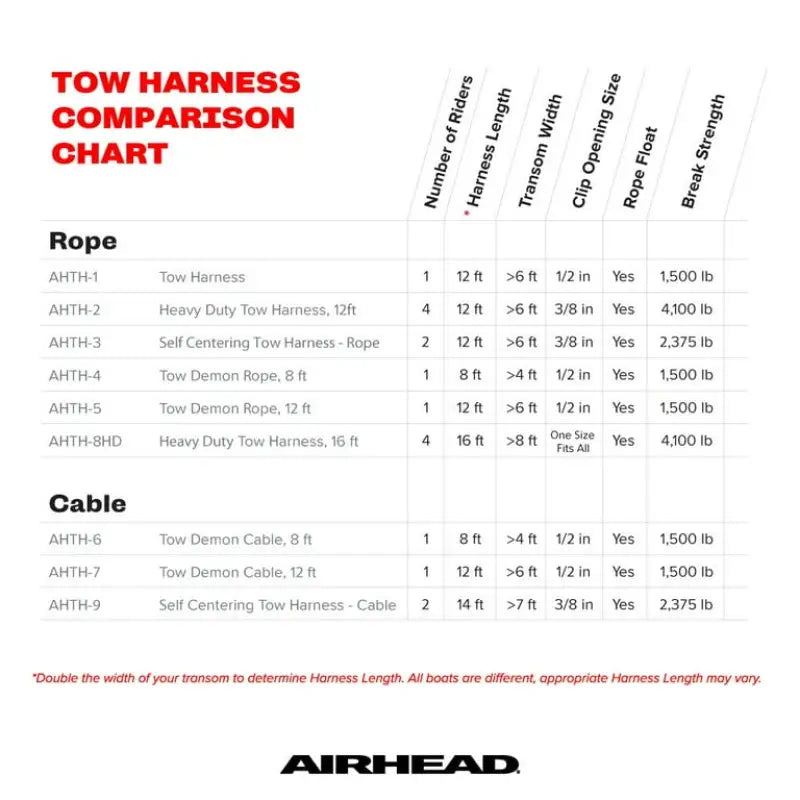 AHTH-1 Airhead Tow Harness 12 Ft. Rope - Towable Tube