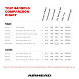 AHTH-1 Airhead Tow Harness 12 Ft. Rope - Towable Tube