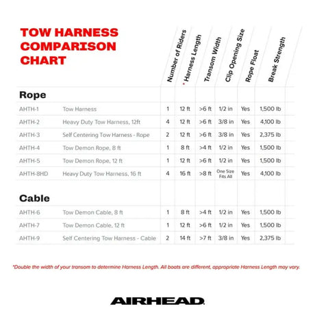 AHTH-1 Airhead Tow Harness 12 Ft. Rope - Towable Tube