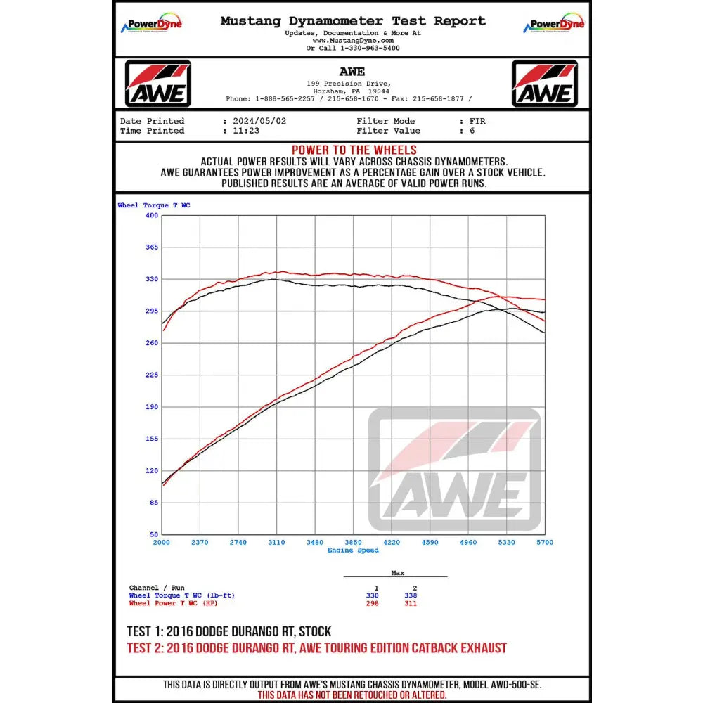 AWE 3020-32575 Stainless Steel Exhaust System Kit