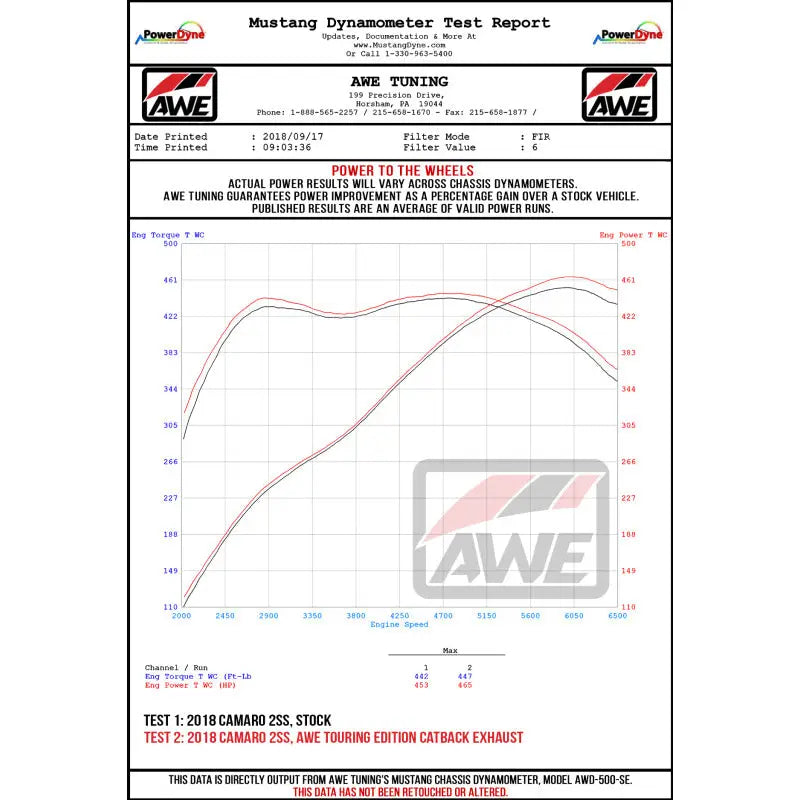 AWE Tuning 3015-32103 AWE Tuning 16-18 Chevrolet Camaro SS Axle-back Exhaust - Touring Edition (Chrome Silver Tips)