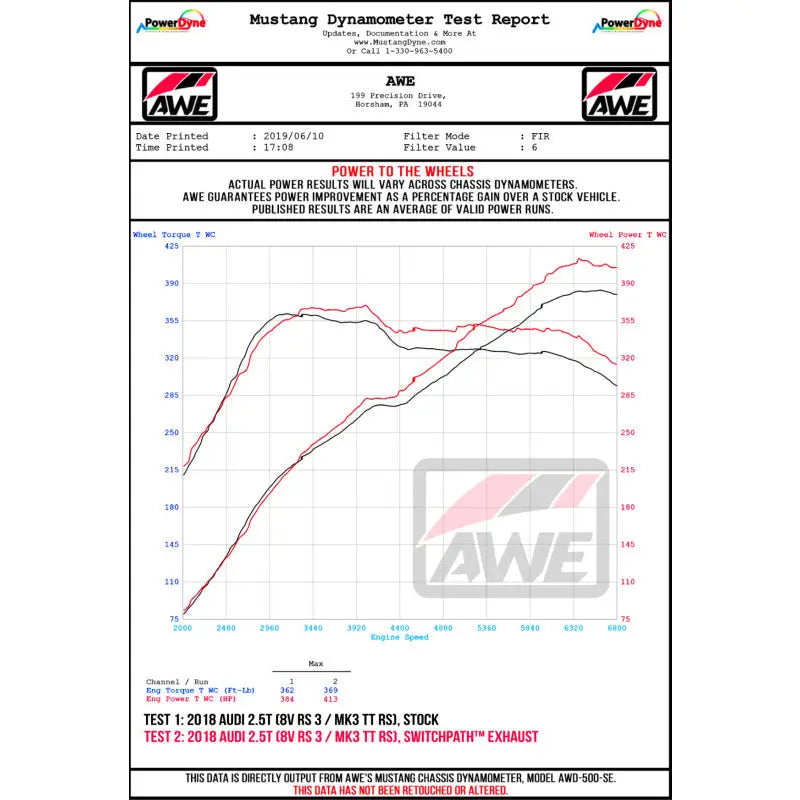 AWE Tuning 3020-33062 AWE Tuning 18-19 Audi TT RS 8S/RK3 2.5L Turbo Track Edition Exhaust - Diamond Black RS-Style Tips