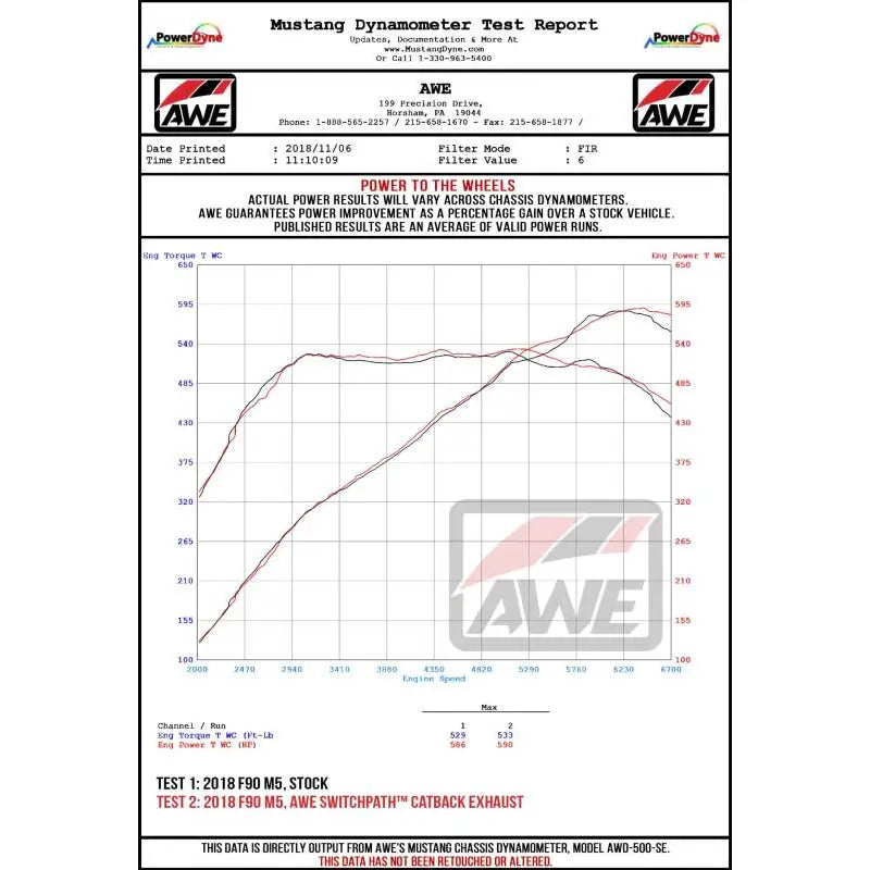 AWE Tuning 3020-43078 AWE Tuning 18-19 BMW M5 (F90) 4.4T AWD Cat-back Exhaust - Track Edition (Diamond Black Tips)