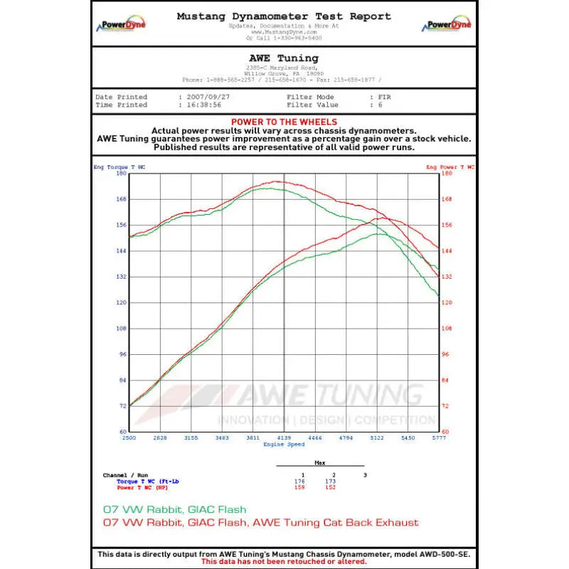 AWE Tuning 3010-22020 AWE Tuning 2.5L Golf/Rabbit Catback Performance Exhaust
