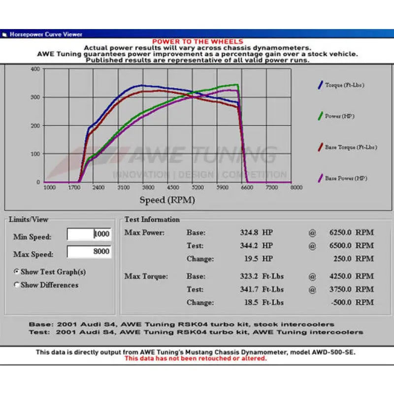 AWE Tuning 4510-11040 AWE Tuning Audi 2.7T Performance Intercooler Kit - w/Carbon Fiber Shrouds