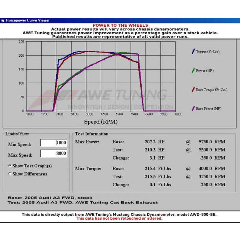 AWE Tuning 3010-22016 AWE Tuning Audi 8P A3 FWD Cat-Back Performance Resonated Exhaust