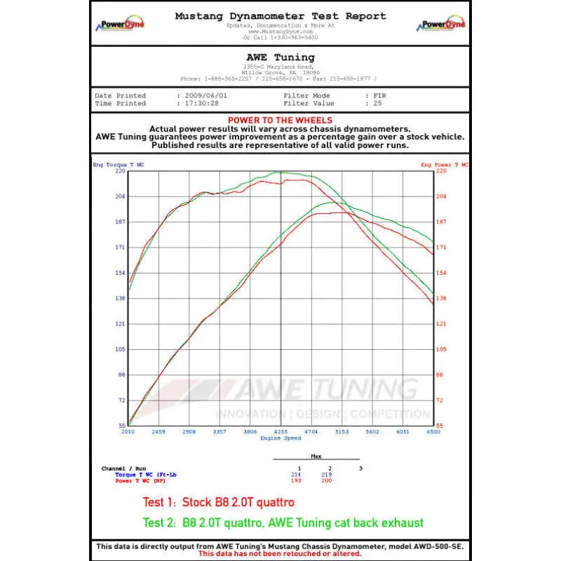 AWE Tuning 3215-11020 AWE Tuning Audi B8 2.0T Resonated Performance Downpipe for A4 / A5