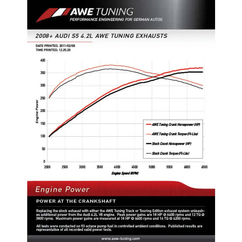 AWE Tuning 3215-11036 AWE Tuning Audi B8 4.2L Non-Resonated Downpipes for S5