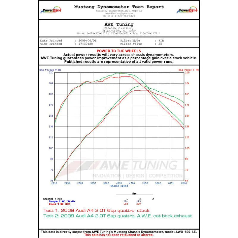 AWE Tuning 3015-43020 AWE Tuning Audi B8 A4 Touring Edition Exhaust - Quad Tip Diamond Black Tips