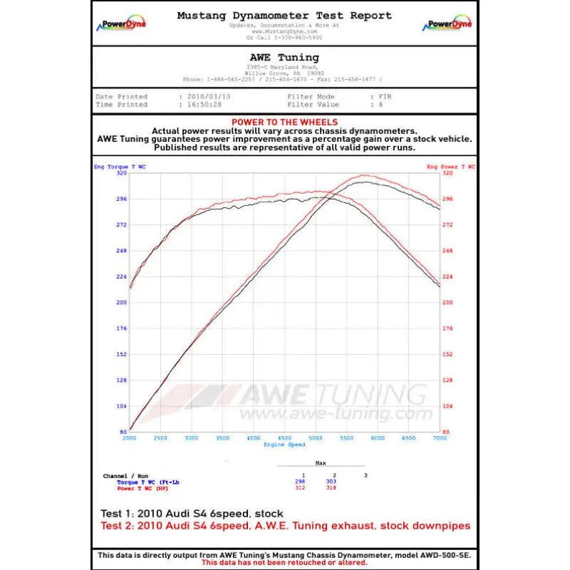AWE Tuning 3010-42018 AWE Tuning Audi B8 / B8.5 S4 3.0T Touring Edition Exhaust - Chrome Silver Tips (90mm)