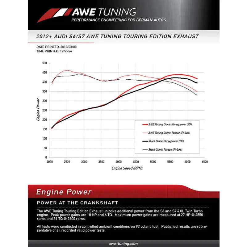 AWE Tuning 3020-43052 AWE Tuning Audi C7 / C7.5 S7 4.0T Track Edition Exhaust - Diamond Black Tips