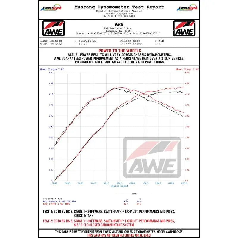 AWE Tuning 7260-11002 AWE Tuning Audi RS3 / TT RS 4.5in S-FLO 4in Turbo Inlet Coupler