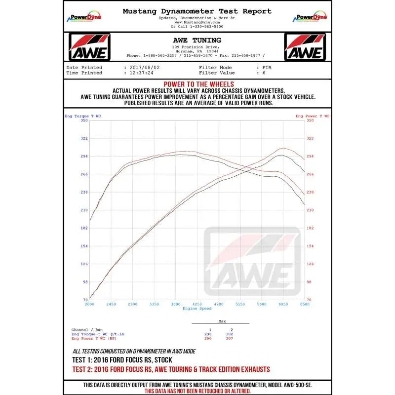 AWE Tuning 3020-32030 AWE Tuning Ford Focus RS Track Edition Cat-back Exhaust - Chrome Silver Tips