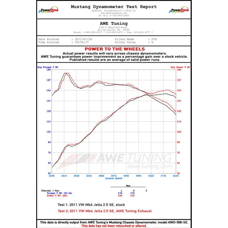 AWE Tuning 3020-23030 AWE Tuning Mk6 Jetta 2.5L Track Edition Exhaust - Diamond Black Tips