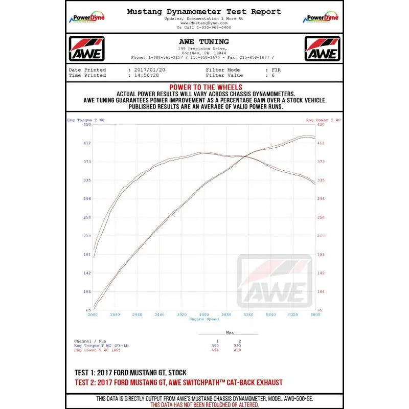 AWE Tuning 3015-33084 AWE Tuning S550 Mustang GT Cat-back Exhaust - Touring Edition (Diamond Black Tips)